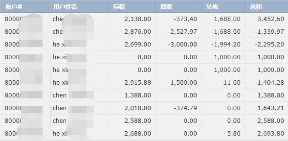 美股动态 | eBay(EBAY.US)股价上涨超18% 二季度营收增6%